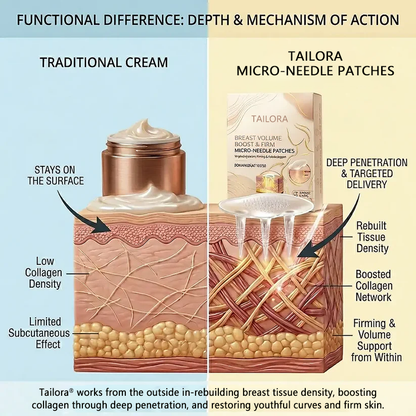 Targeted Bust Care Microneedle Patches – Firm-Looking Skin & Shape Support